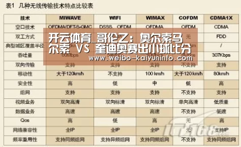开云体育_哥伦乙: 奥尔索马尔索 VS 奎迪奥赛出小球比分0:1(图2) 开云体育官网